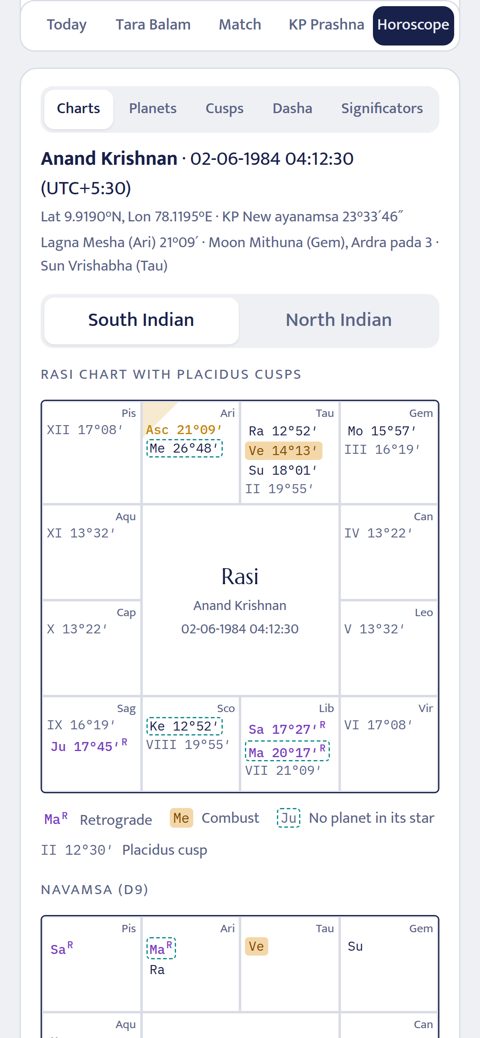 KP horoscope with Placidus cusps